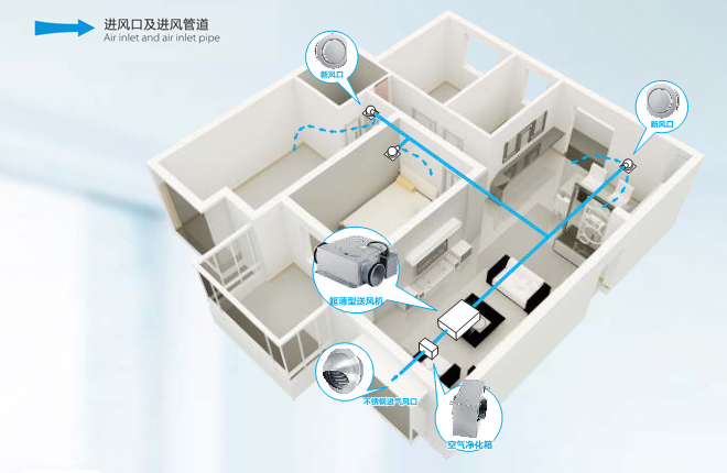 家用新風(fēng)系統(tǒng)