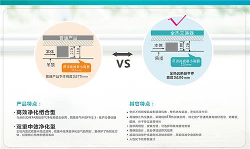 別墅新風(fēng)系統(tǒng)
