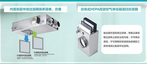 機(jī)房新風(fēng)系統(tǒng),機(jī)房新風(fēng)系統(tǒng)