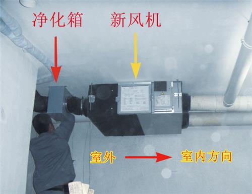 全熱新風機加裝HEPA凈化箱安裝現(xiàn)場圖