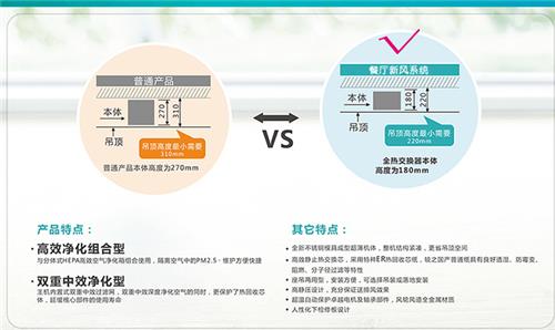 如何選擇餐廳新風系統(tǒng)