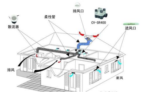 網(wǎng)吧通風系統(tǒng)安裝方案