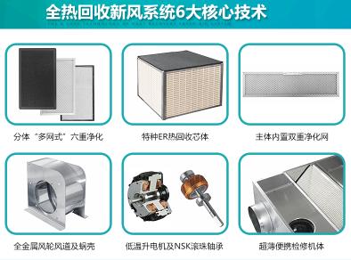 全熱回收新風(fēng)系統(tǒng)6大優(yōu)勢