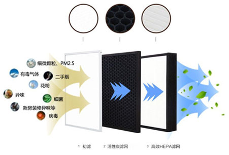 靜音送風(fēng)機(jī),新風(fēng)換氣機(jī),單向流新風(fēng)系統(tǒng),全熱交換器廠家采用低能耗直流無刷電機(jī)，可365天24小時(shí)持續(xù)運(yùn)作，壽命長達(dá)70000小時(shí)以上