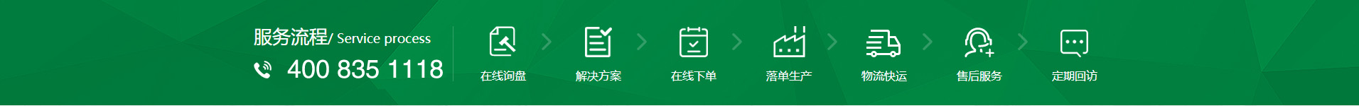 新風(fēng)換氣機(jī)、全熱交換器廠(chǎng)家的購(gòu)物流程