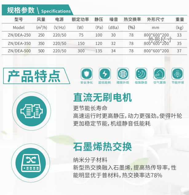 智能家裝高效全熱凈化一體機 智能家裝高效全熱凈化一體機