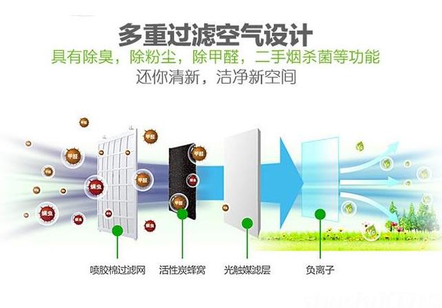 卓耐全熱交換器廠家介紹什么是全熱交換器？